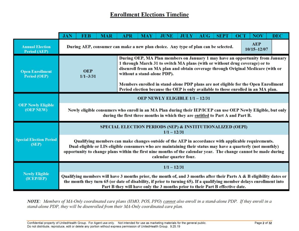 medicare enrollment periods conv 1